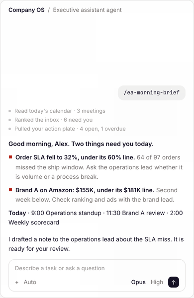 In Claude Code, the person runs /ea-morning-brief; the executive assistant agent reads the calendar, ranks the inbox, pulls the action plate and checks the scorecard, then shows two figures below their line with the action for each, the day's meetings, and a draft to review.